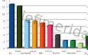 Δημοσκόπηση ΣΟΚ απο την Μetron Analysis - Στο 12% ΝΔ και ΠΑΣΟΚ στο 8% οι Ανεξάρτητοι Έλληνες!