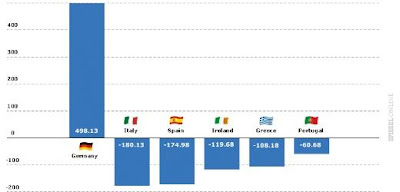 Τί κάνουμε; Πρόταση για την έξοδο από την κρίση - Φωτογραφία 2