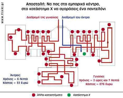 ΔΕΙΤΕ: Πως αγοράζει ένα παντελόνι μια γυναίκα και ένας άντρας!! - Φωτογραφία 2