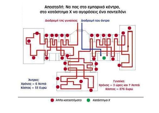 Πως αγοράζει ένα παντελόνι μια γυναίκα και ένας άντρας! - Φωτογραφία 2