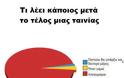 Εσείς τι λέτε μετά το τέλος μιας ταινίας ? (ΦΩΤΟ)