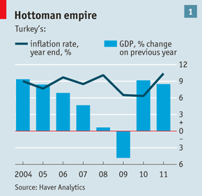 Turkey’s economy - Istanbuls and bears - Φωτογραφία 2