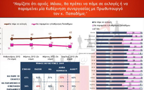 Στο 5,8% η διαφορά ΝΔ ΠΑΣΟΚ σε νέο γκάλοπ (10 ΚΑΡΤΕΣ) - Φωτογραφία 11