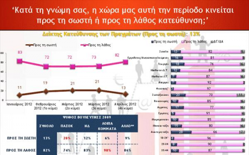 Στο 5,8% η διαφορά ΝΔ ΠΑΣΟΚ σε νέο γκάλοπ (10 ΚΑΡΤΕΣ) - Φωτογραφία 3