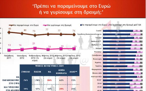 Στο 5,8% η διαφορά ΝΔ ΠΑΣΟΚ σε νέο γκάλοπ (10 ΚΑΡΤΕΣ) - Φωτογραφία 4