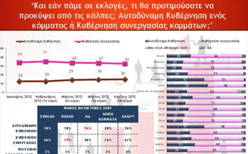 Στο 5,8% η διαφορά ΝΔ ΠΑΣΟΚ σε νέο γκάλοπ (10 ΚΑΡΤΕΣ) - Φωτογραφία 7