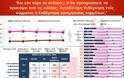 Στο 5,8% η διαφορά ΝΔ ΠΑΣΟΚ σε νέο γκάλοπ (10 ΚΑΡΤΕΣ) - Φωτογραφία 7