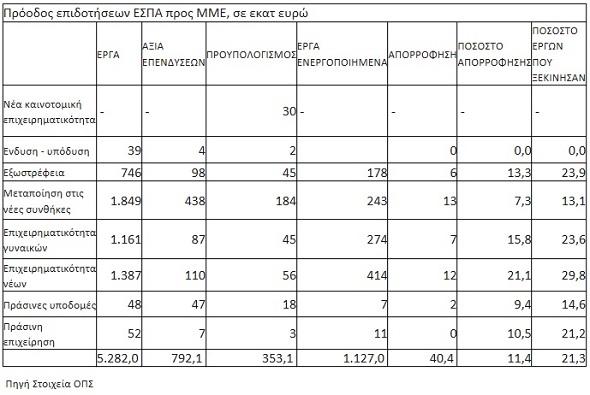 Επιδοτήσεις μικρομεσαίων στο... ράφι   Πηγή:www.capital.gr - Φωτογραφία 2