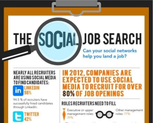Πώς τα κοινωνικά δίκτυα θα σε βοηθήσουν να βρεις δουλειά - Φωτογραφία 1