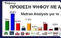 Νέα δημοσκόπηση metron analysis. Εννέα κόμματα στη Βουλή