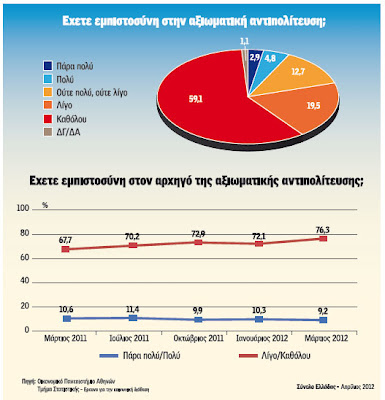 «Κοινωνικό κραχ» στην Ελλάδα δείχνει μεγάλη δημοσκόπηση - Φωτογραφία 1