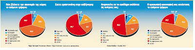 «Κοινωνικό κραχ» στην Ελλάδα δείχνει μεγάλη δημοσκόπηση - Φωτογραφία 2