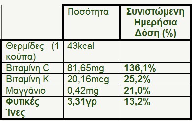 Εποχή για φράουλες, φρούτο μεγάλης διατροφικής αξίας με σημαντικά οφέλη στην υγεία μας - Φωτογραφία 2