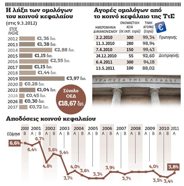 ΛΕΗΛΑΣΙΑ: Πώς χάθηκαν τα λεφτά των Ταμείων - Φωτογραφία 2