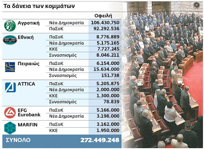 Αμετανόητα κόμματα - Άθλια τροπολογία - Φωτογραφία 2