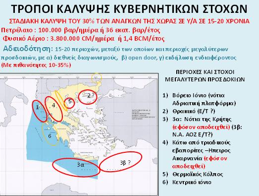 Κυβερνητικοί Στόχοι στην Έρευνα και Παραγωγή Υδρογονανθράκων: Ρεαλισμός και Ουτοπία - Φωτογραφία 3