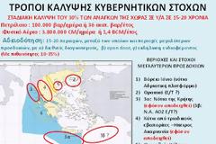Κυβερνητικοί Στόχοι στην Έρευνα και Παραγωγή Υδρογονανθράκων: Ρεαλισμός και Ουτοπία