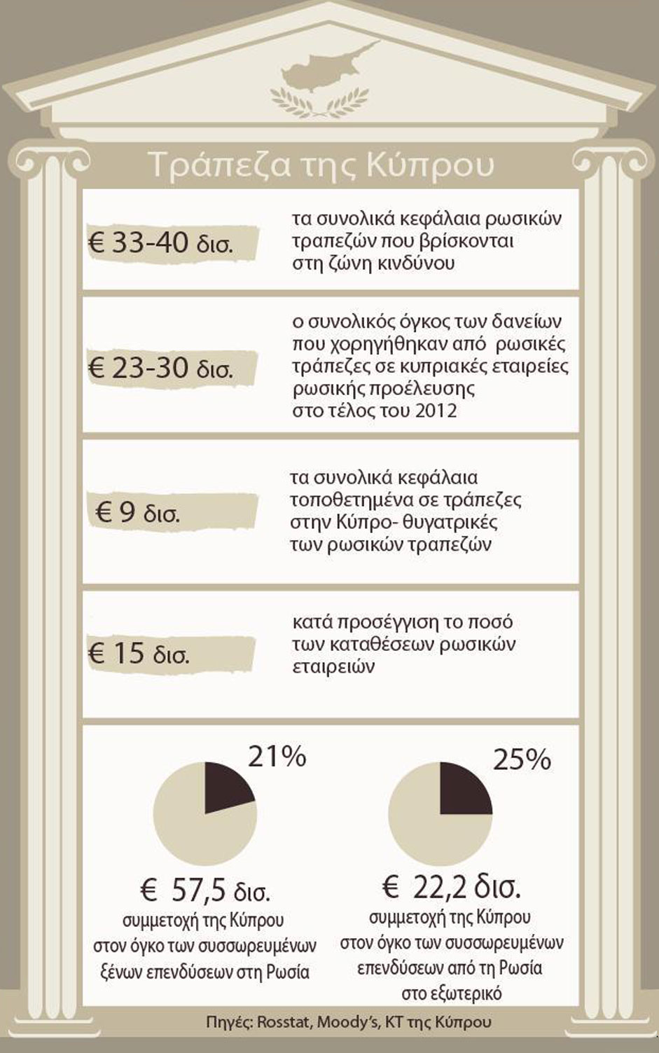 Βρώμικο παιχνίδι με φόντο την κυπριακή κρίση - Φωτογραφία 2