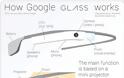 Ο κόσμος μέσα από τα γυαλιά της Google (infographic) - Φωτογραφία 2