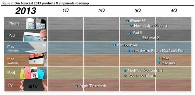 Θα αργήσουν τα νέα προϊόντα της Apple φέτος? - Φωτογραφία 2