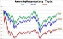 Αγοράζοντας μετοχές στην... κορυφή του Dow Jones - Φωτογραφία 2