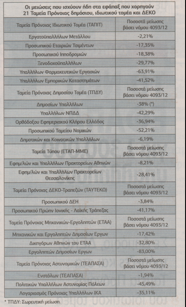 Οι νέες αλλαγές στο εφάπαξ-Αναλυτικοί πίνακες - Φωτογραφία 2