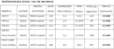 Το Volvo V40 1ο σε πωλήσεις στην κατηγορία του κατά το 1ο τρίμηνο του 2013 - Φωτογραφία 2