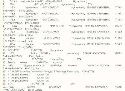 Παραλίες φιλέτα στη Θεσπρωτία δίνονται σε ιδιώτες! - Φωτογραφία 2