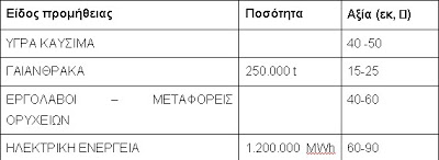 Μ. Μπόλαρης: «Τις οφειλές μεγαλοκαταναλωτών προς τη ΔΕΗ θα πληρώσουν πάλι οι μικρομεσαίοι; Τι κρύβεται πίσω από την πολιτική της ΛΑΡΚΟ για επιλεκτική μη καταβολή τεράστιων ποσών προς τη ΔΕΗ;» - Φωτογραφία 2