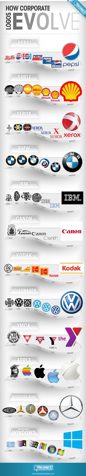 Πως εξελίχθηκαν τα σήματα 12 γνωστών εταιρειών από το ξεκίνημα τους μέχρι σήμερα - Φωτογραφία 2