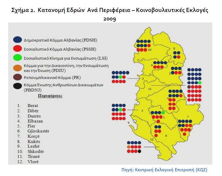 Η αλβανική πολιτική σήμερα - Φωτογραφία 6