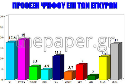 Ανεβαίνει το ΚΚΕ, καλπάζει η Χρυσή Αυγή...!!! - Φωτογραφία 2