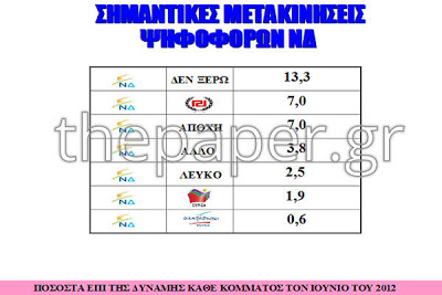 Ανεβαίνει το ΚΚΕ, καλπάζει η Χρυσή Αυγή...!!! - Φωτογραφία 5