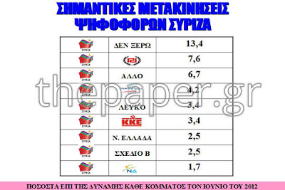 Ανεβαίνει το ΚΚΕ, καλπάζει η Χρυσή Αυγή...!!! - Φωτογραφία 6