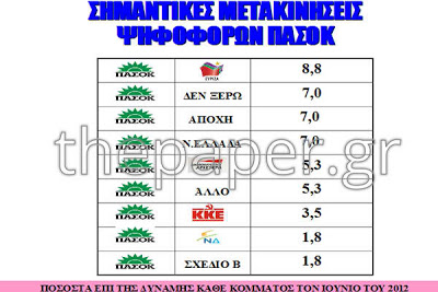 Ανεβαίνει το ΚΚΕ, καλπάζει η Χρυσή Αυγή...!!! - Φωτογραφία 7