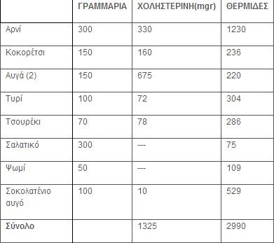 Πασχαλινό τραπέζι: Τι να αγοράσετε-τι να αποφύγετε - Φωτογραφία 2