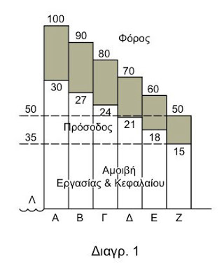 Φορολογική συνείδηση - Φωτογραφία 2