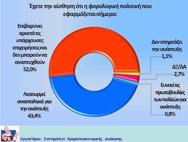 ΕΡΕΥΝΑ - Φωτογραφία 4