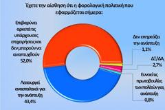 ΕΡΕΥΝΑ