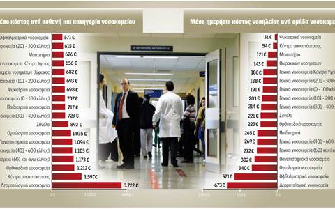 Σκανδαλώδεις αποκλίσεις νοσηλευτικών δαπανών στο ΕΣΥ - Φωτογραφία 2