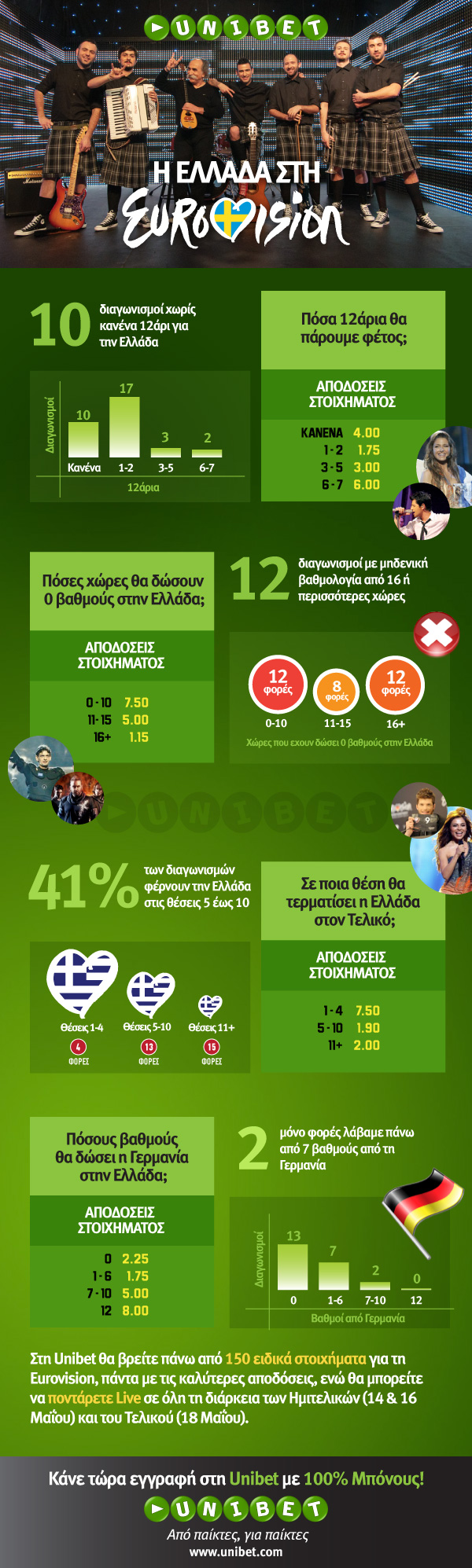 Eurovision 2013: Δες το Infographic με τα στοιχήματα για την Ελλάδα! - Φωτογραφία 2