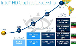 Intel HD 4600 Graphics vs AMD Radeon HD 8670D - Φωτογραφία 1