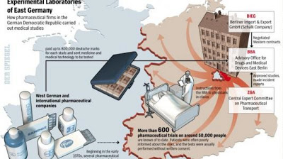 Αν. Γερμανία: Πουλούσαν ασθενείς για ιατρικά πειράματα της Δύσης - Φωτογραφία 2