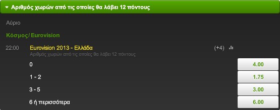 Eurovision 2013: Δες όλα τα στοιχήματα του Τελικού στη Unibet! - Φωτογραφία 3