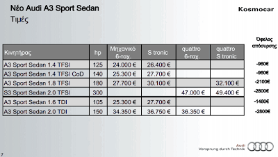 Στην Ελλάδα το Audi A3 Sport Sedan με τιμές που ξεκινούν από 23.040 ευρώ - Φωτογραφία 7