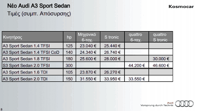 Στην Ελλάδα το Audi A3 Sport Sedan με τιμές που ξεκινούν από 23.040 ευρώ - Φωτογραφία 8