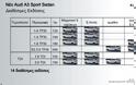 Στην Ελλάδα το Audi A3 Sport Sedan με τιμές που ξεκινούν από 23.040 ευρώ - Φωτογραφία 5