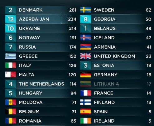 «Γι' αυτούς τους Έλληνες δεν υπήρχε χρεοκοπία!» - Μέχρι και η Bild παραδέχτηκε τον Αγάθωνα! - Φωτογραφία 4