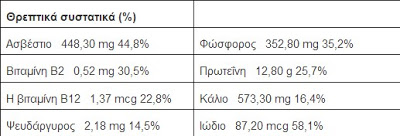 Η ιστορία του γιαουρτιού - Φωτογραφία 2