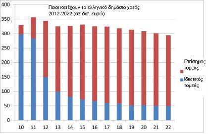 Eπικοινωνιακή φούσκα ευφορίας το ελληνικό success story...!!! - Φωτογραφία 5